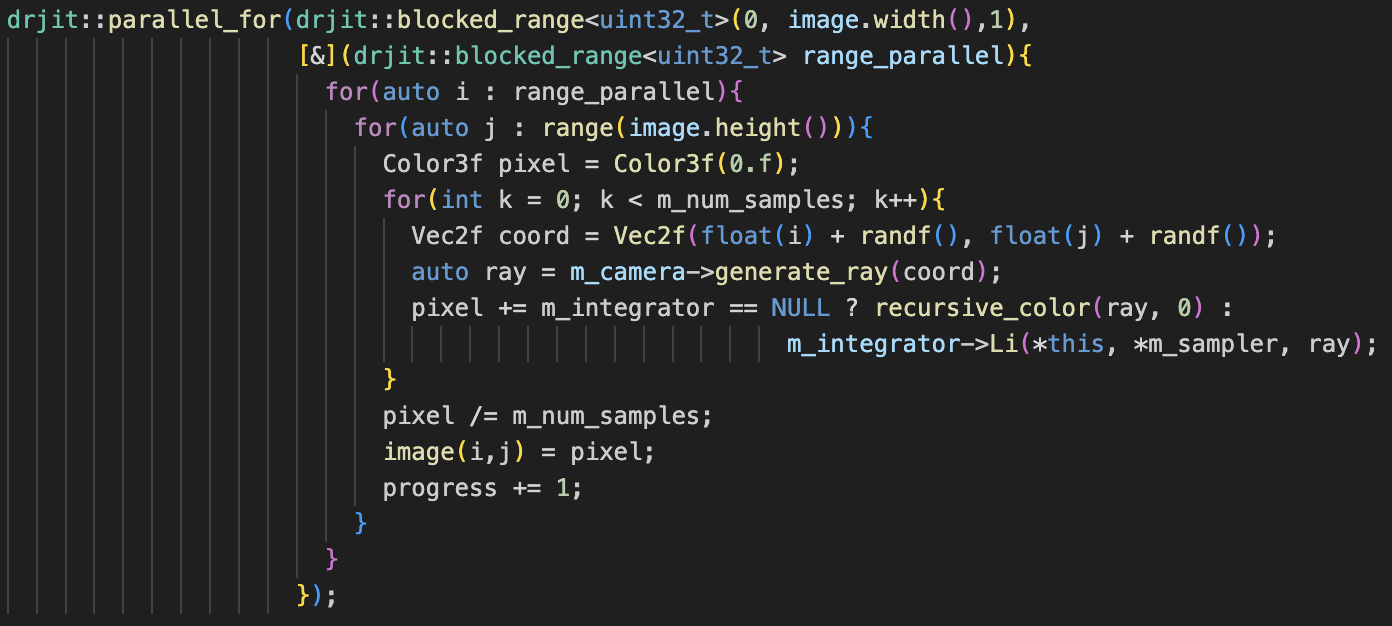 Render Parallelism